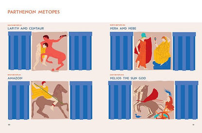 The Acropolis and its Museum - Diavazo Greek Books